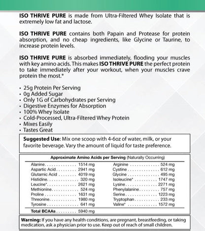 Iso Thrive Pure Protein 100% Isolate Whey Protein    Flavor: chocolate